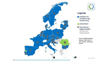 Grafik der Europakarte mit verschiedenfarbig hervorgehobenen EU-Mitgliedstaaten je nach Status der Notifizierung gemäß eIDAS (Stand 07.08.2023)